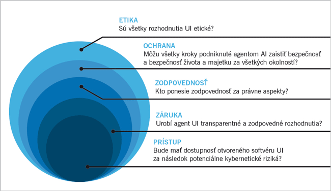 Umelá inteligencia na úrovni prevádzky (2) - obr5